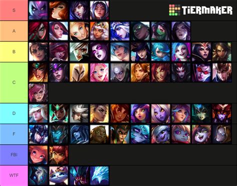 lol sexy|Hottest Female Champs 11.17 :: LoL Tier List (Patch 11.17)